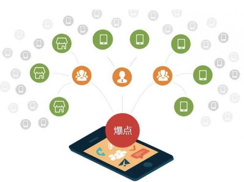 莲湖为什么越来越多的企业通过软文营销来引流